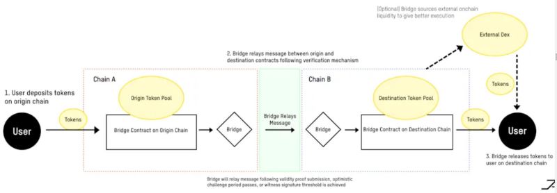 如何通过token钱包网址获取及时的技术支持信息，为交易中的问题提供解决方案。_钱包获取信息失败_钱包dex交易