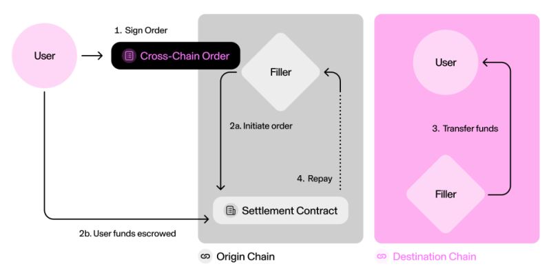 钱包dex交易_如何通过token钱包网址获取及时的技术支持信息，为交易中的问题提供解决方案。_钱包获取信息失败
