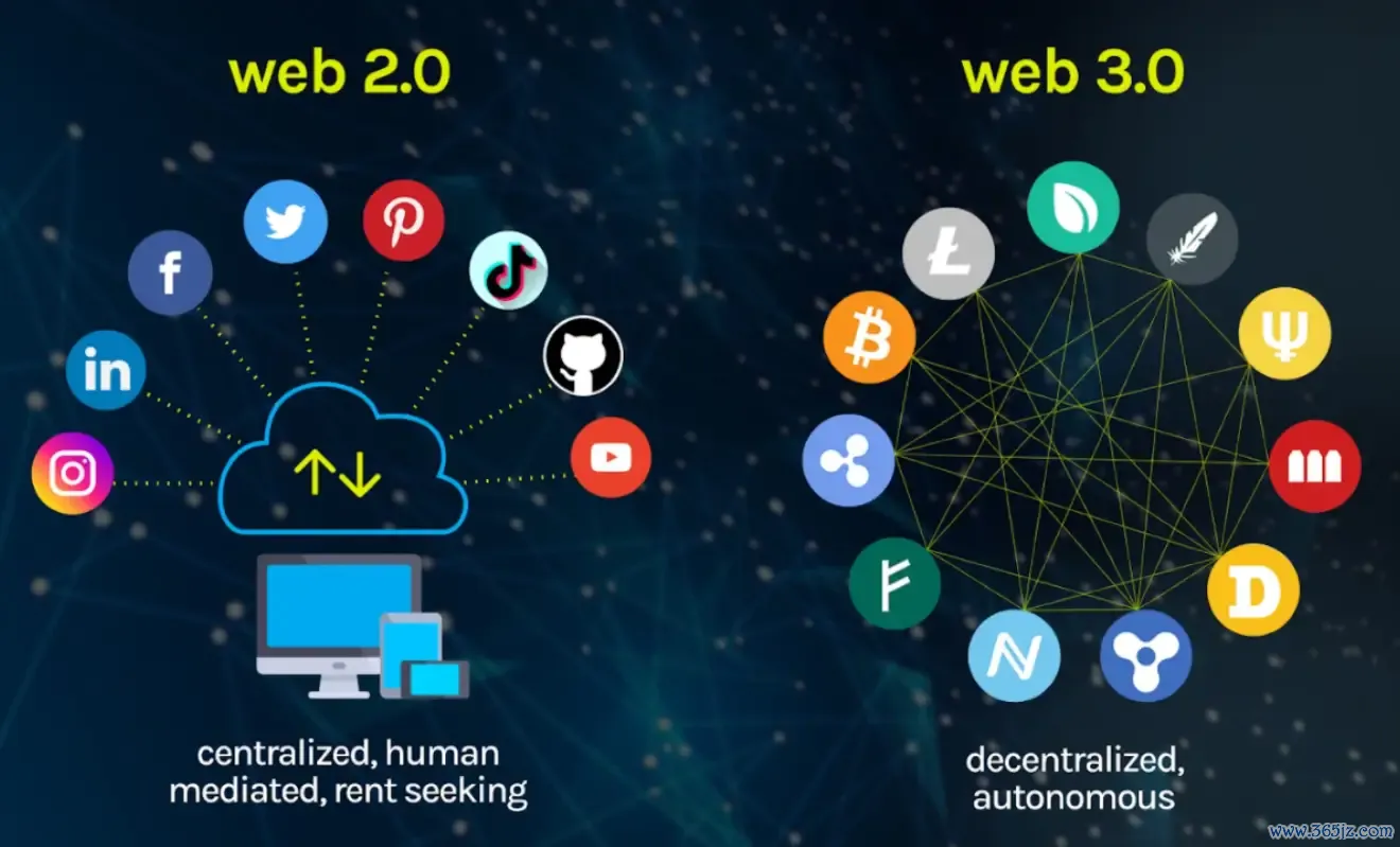 Web3 与区块链有什么关系？