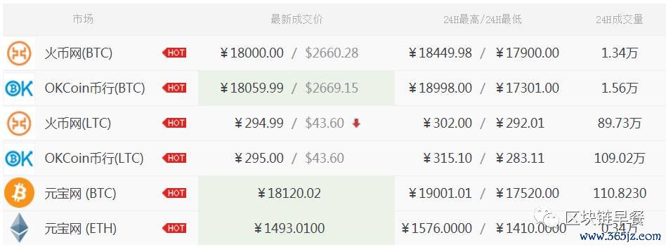 如何通过imToken官网获取市场数据分析_竞品分析数据如何获取_金十网数据官网