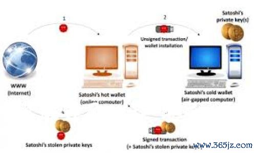 Safepal钱包安卓版详尽测评：安全、易用与功能全解析