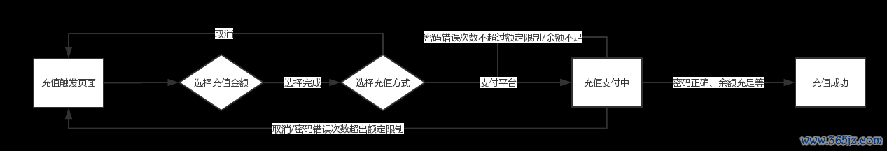 钱包应用下载验证码_为什么选择im钱包App？下载后的用户反馈_钱包账户问题反馈