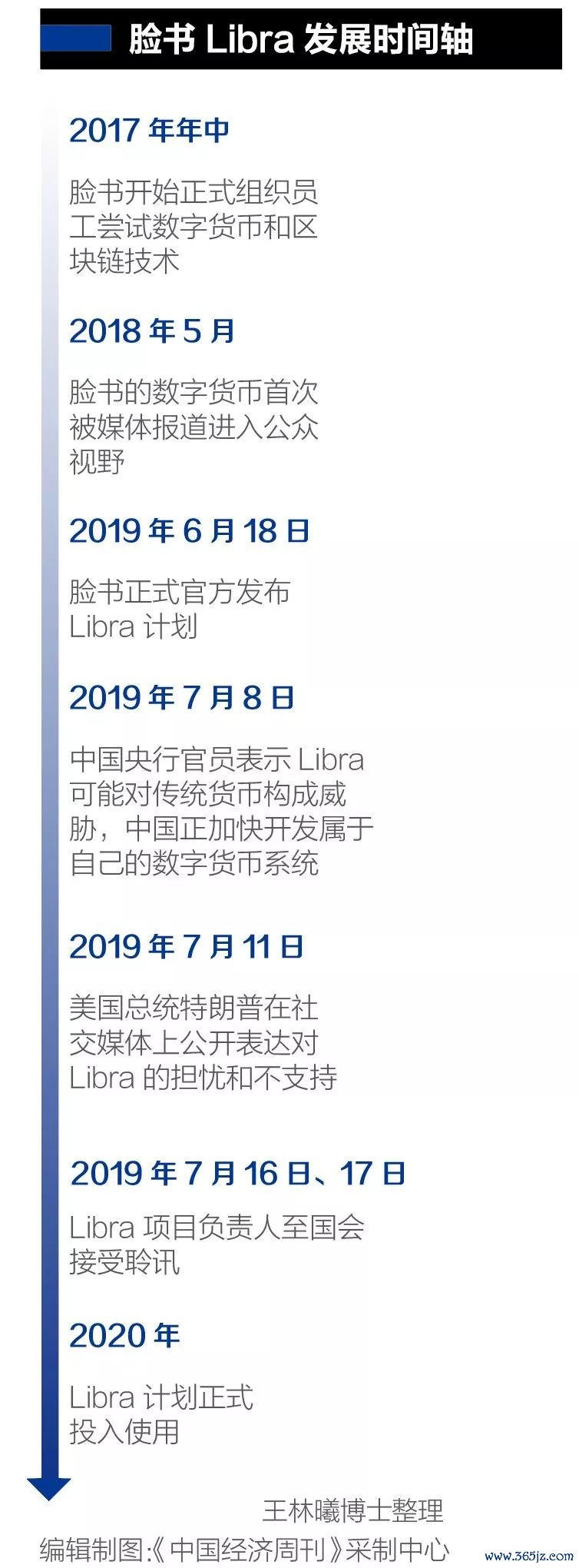 货币数字化的发展前景_数字货币与金融行业未来的变化_数字货币对金融