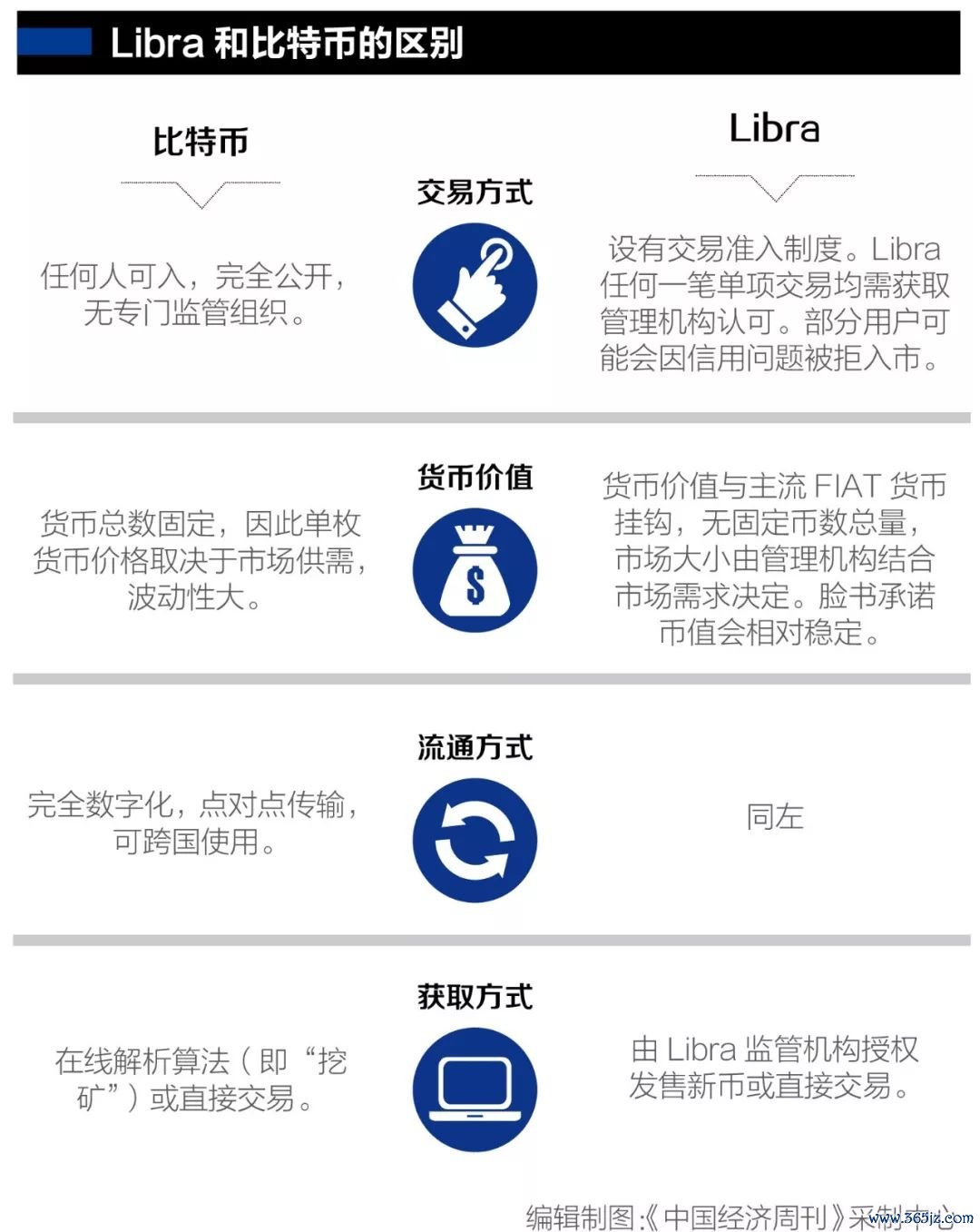 货币数字化的发展前景_数字货币对金融_数字货币与金融行业未来的变化