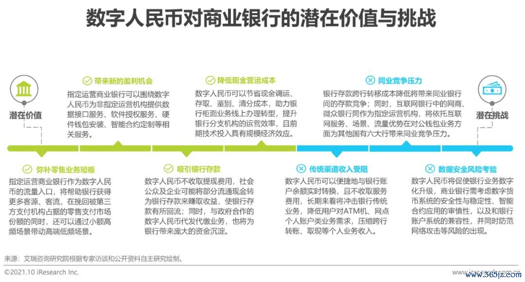 央行发展数字货币的看法_2019数字货币未来发展趋势_分析数字货币的未来发展趋势：从竞争到协作的动态变化