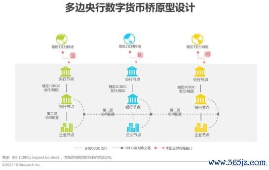 央行发展数字货币的看法_分析数字货币的未来发展趋势：从竞争到协作的动态变化_2019数字货币未来发展趋势