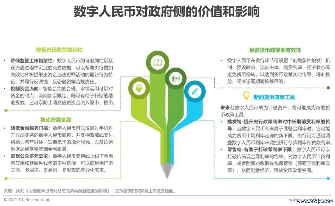 分析数字货币的未来发展趋势：从竞争到协作的动态变化_2019数字货币未来发展趋势_央行发展数字货币的看法