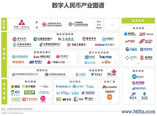 分析数字货币的未来发展趋势：从竞争到协作的动态变化_央行发展数字货币的看法_2019数字货币未来发展趋势