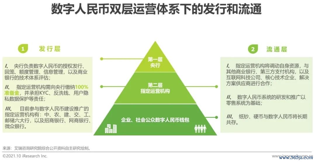 分析数字货币的未来发展趋势：从竞争到协作的动态变化_2019数字货币未来发展趋势_央行发展数字货币的看法