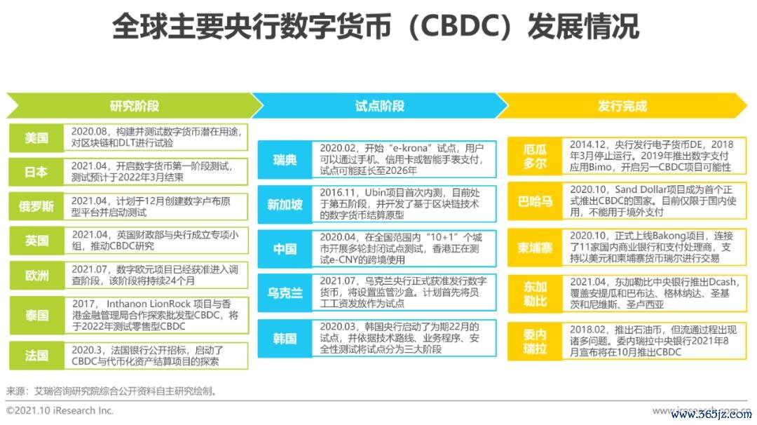分析数字货币的未来发展趋势：从竞争到协作的动态变化_央行发展数字货币的看法_2019数字货币未来发展趋势