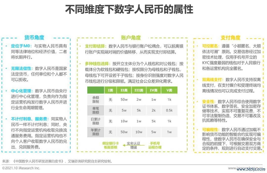 2019数字货币未来发展趋势_分析数字货币的未来发展趋势：从竞争到协作的动态变化_央行发展数字货币的看法