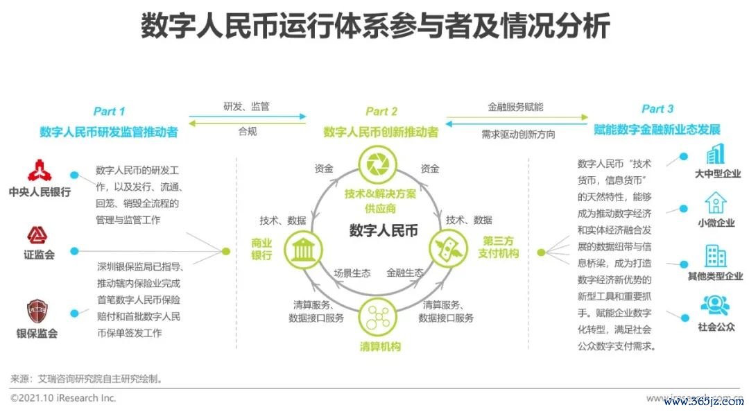 分析数字货币的未来发展趋势：从竞争到协作的动态变化_央行发展数字货币的看法_2019数字货币未来发展趋势