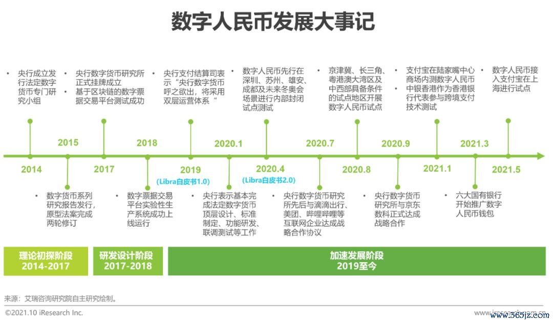 2019数字货币未来发展趋势_央行发展数字货币的看法_分析数字货币的未来发展趋势：从竞争到协作的动态变化