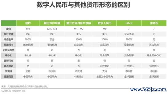 央行发展数字货币的看法_分析数字货币的未来发展趋势：从竞争到协作的动态变化_2019数字货币未来发展趋势