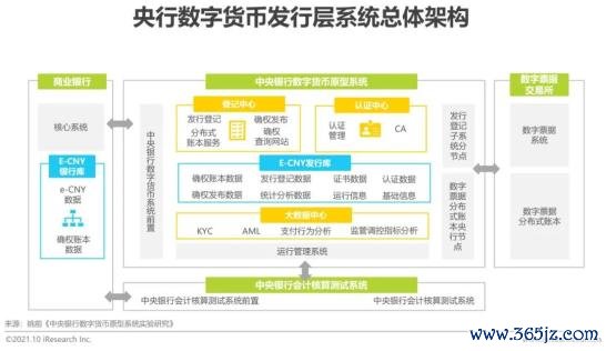 央行发展数字货币的看法_2019数字货币未来发展趋势_分析数字货币的未来发展趋势：从竞争到协作的动态变化