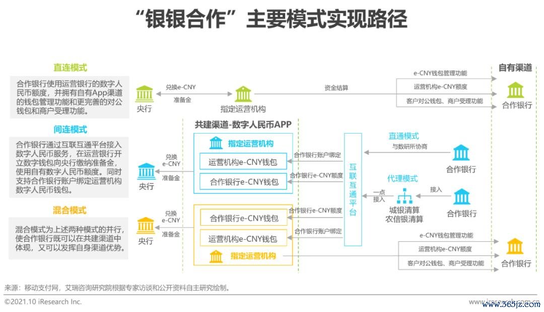 分析数字货币的未来发展趋势：从竞争到协作的动态变化_央行发展数字货币的看法_2019数字货币未来发展趋势
