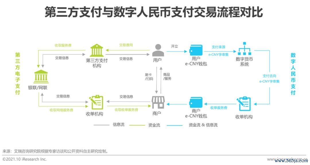 央行发展数字货币的看法_分析数字货币的未来发展趋势：从竞争到协作的动态变化_2019数字货币未来发展趋势