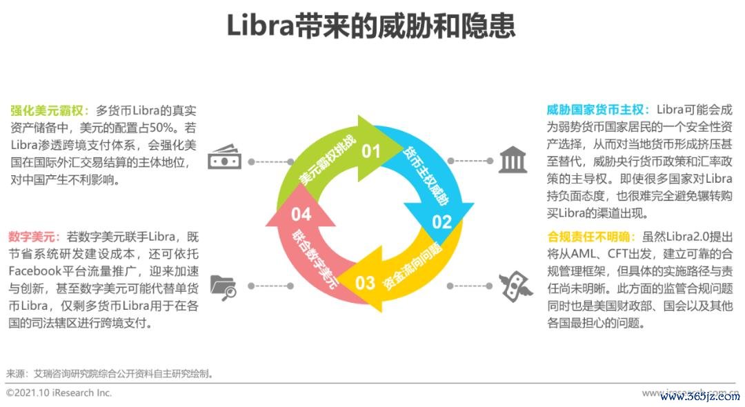 2019数字货币未来发展趋势_央行发展数字货币的看法_分析数字货币的未来发展趋势：从竞争到协作的动态变化