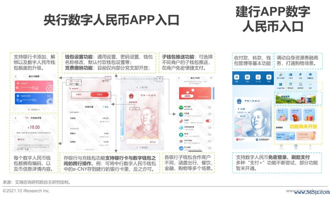 2019数字货币未来发展趋势_分析数字货币的未来发展趋势：从竞争到协作的动态变化_央行发展数字货币的看法