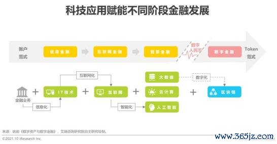 分析数字货币的未来发展趋势：从竞争到协作的动态变化_2019数字货币未来发展趋势_央行发展数字货币的看法